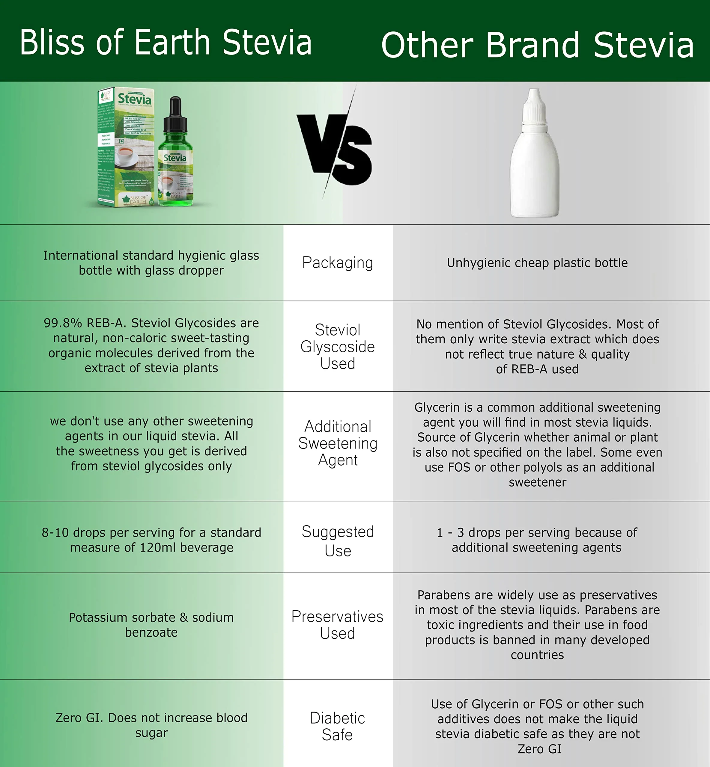 Stevia Powder & Liquid Combo, Natural & Sugarfree, Zero Calorie Keto Sweetner - Image 5