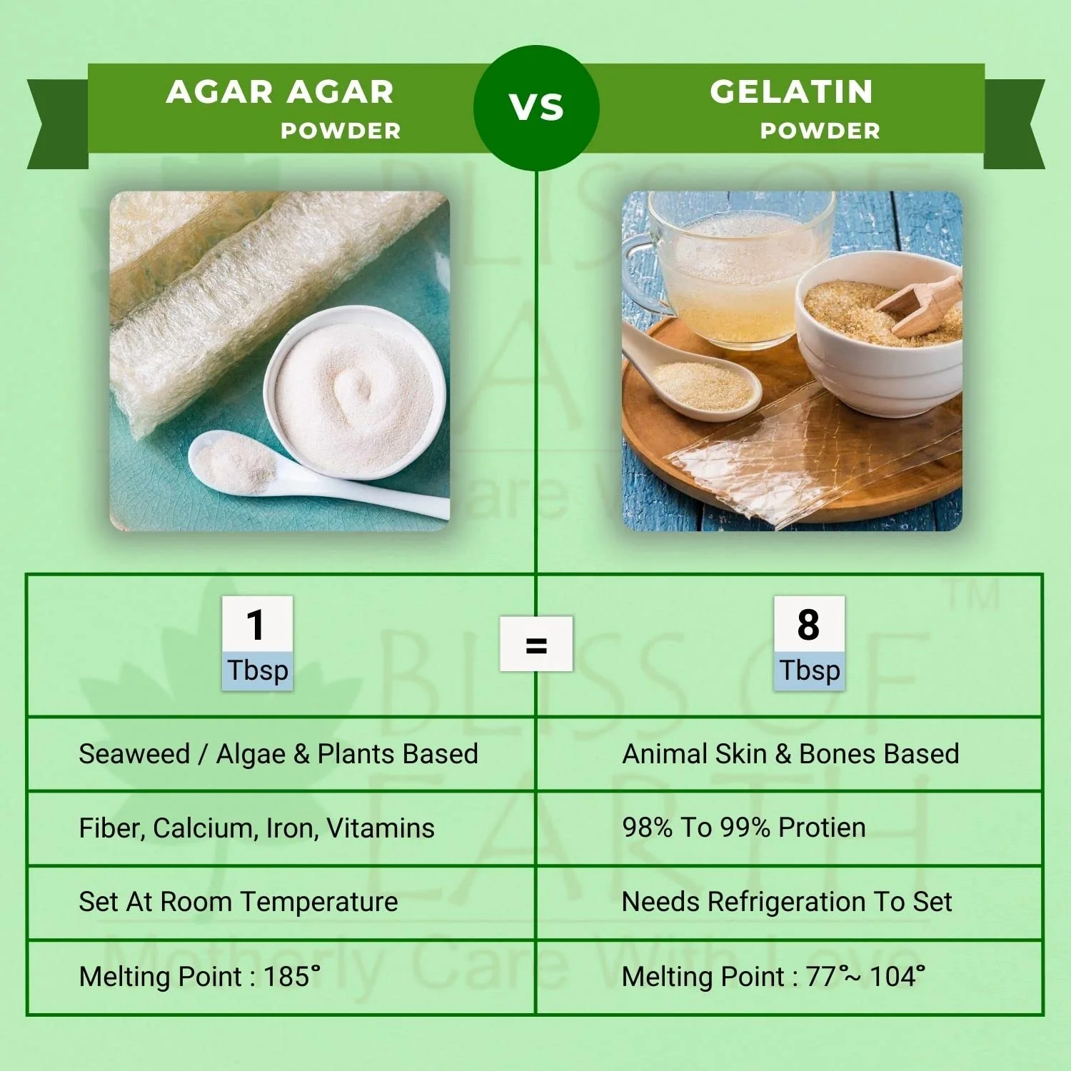 Agar Agar Powder 53 gm - Image 2