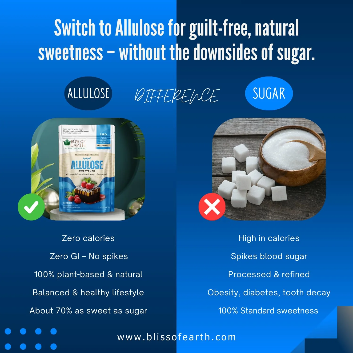 Bliss of Earth Allulose Sweetener 100gm Zero Calorie Keto Sweetener  Natural Sugar Substitute  Zero Glycemic Allulose Powder  Non-GMO, Vegan  Ideal for Baking & Beverages - Image 7