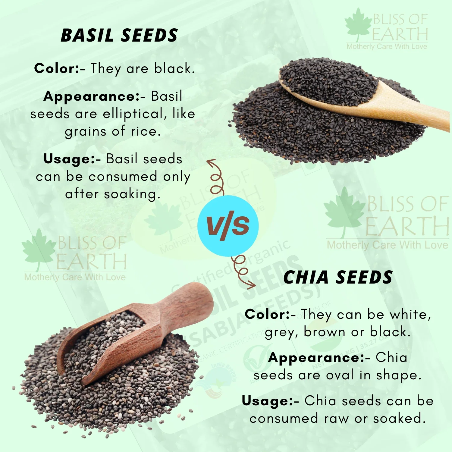 Basil Seeds Organic Sabja Seeds, Tukmaria Seeds Fibre & Omega-3 Rich - Image 4