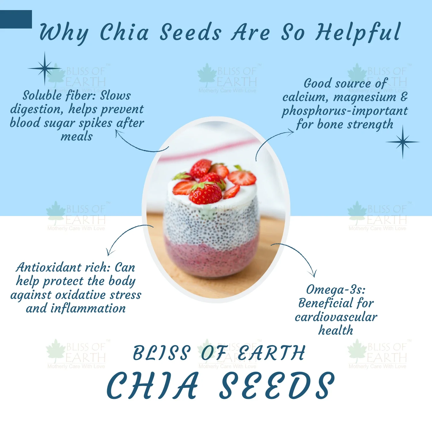 Organic Raw Chia Seeds - Image 5